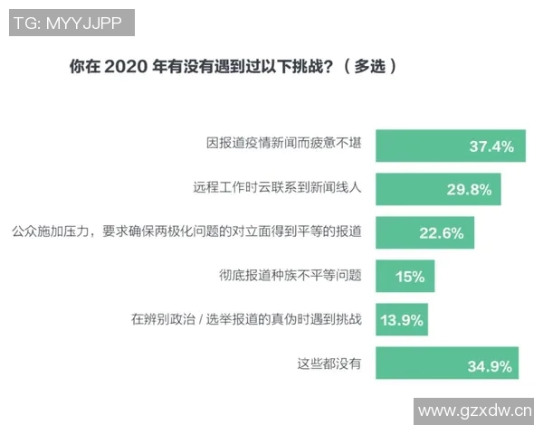 媒体人分析文班数据下滑原因破包夹联盟将成更大挑战