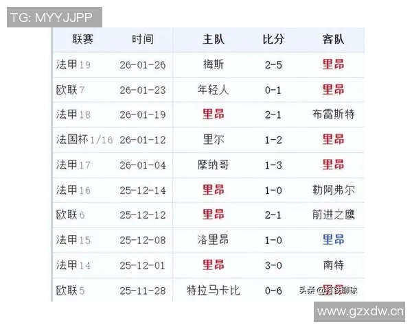 欧联杯最新积分榜：里昂领跑中日德兰维拉贝蒂斯紧随其后尼斯遭遇全败垫底